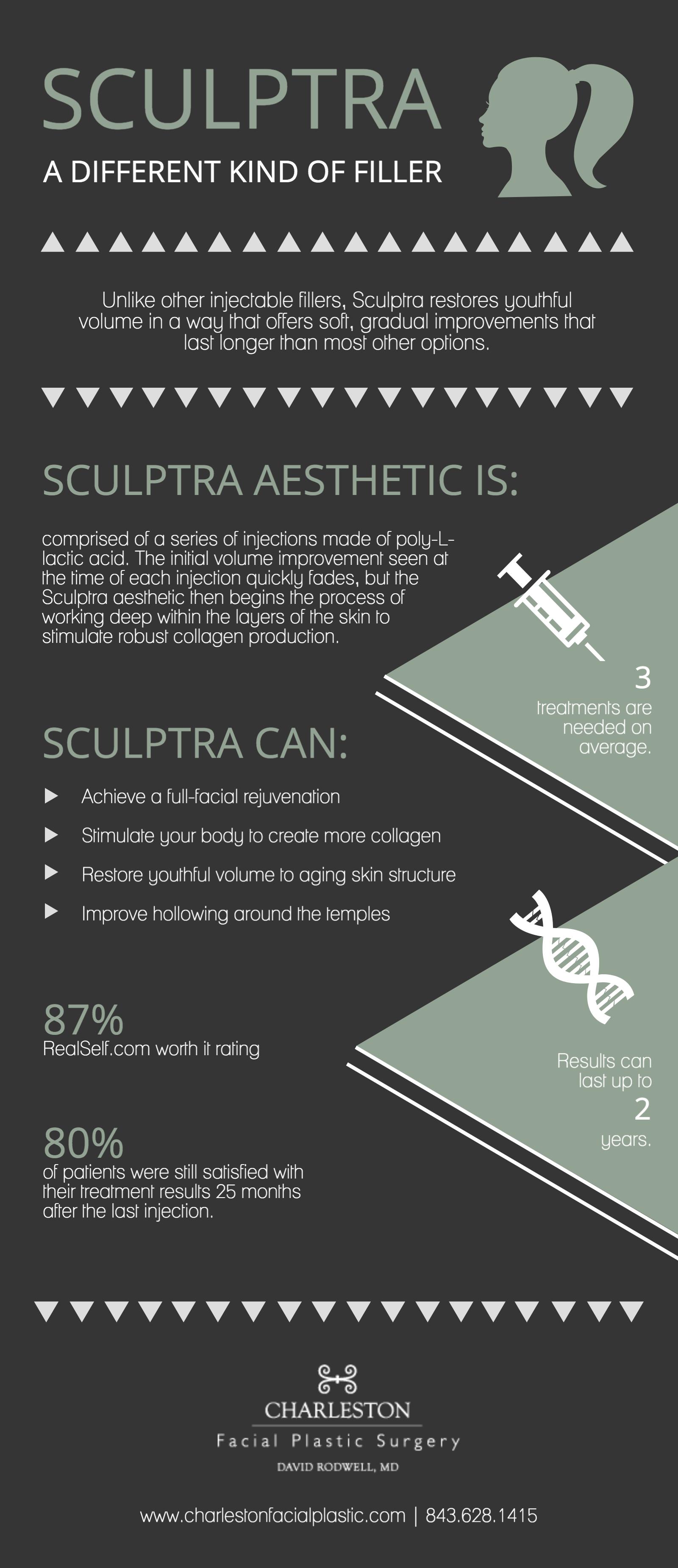 Charleston-sculptra