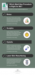 Medi-Spa Procedures